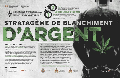 Affiche Stratagème de blanchiment d'argent